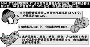 從畜禽產品100%合格看垂釣產業的質量監管新啟示